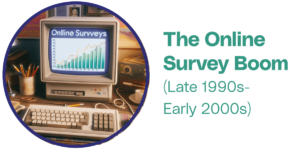 the online survey boom