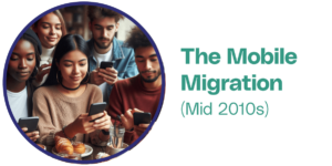 the mobile migration